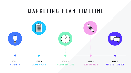 Marketing Plan Timeline