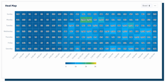 Heat Map