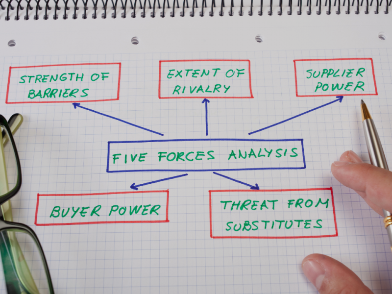 Social Listening: Can Porter's Five Forces Help Determine Brand Impact?
