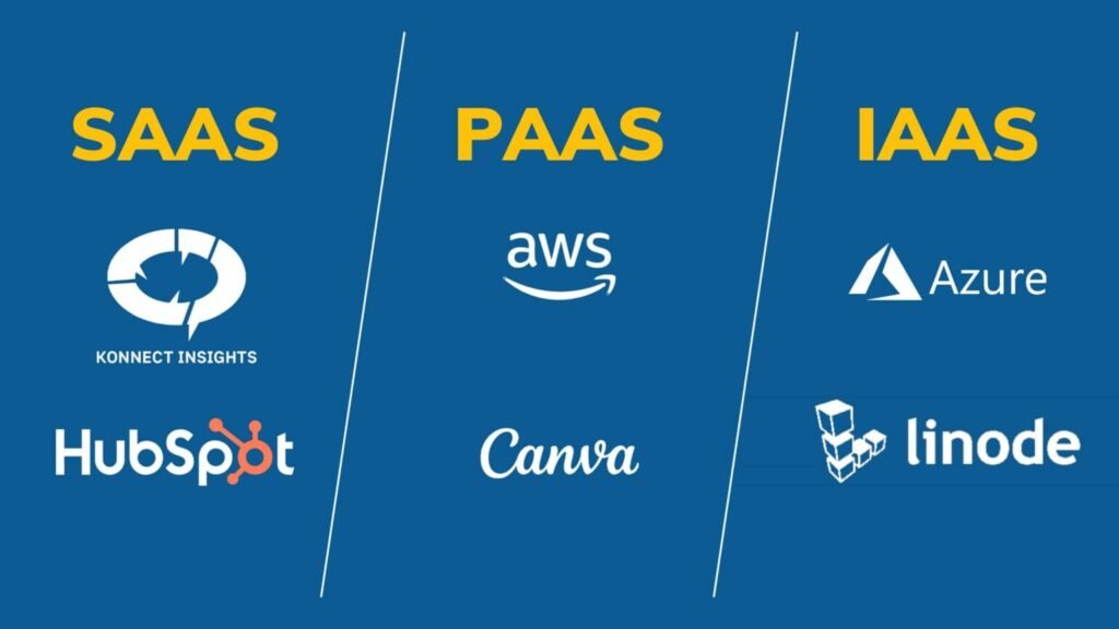 saas vs paas vs iaas